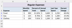 Excel sheet showing the number filter results