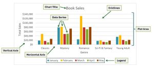 Column chart image with labels identifying the parts of a chart.