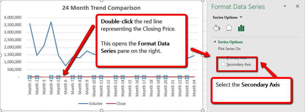 Screenshot of the 24 Month Trend Comparison line graph