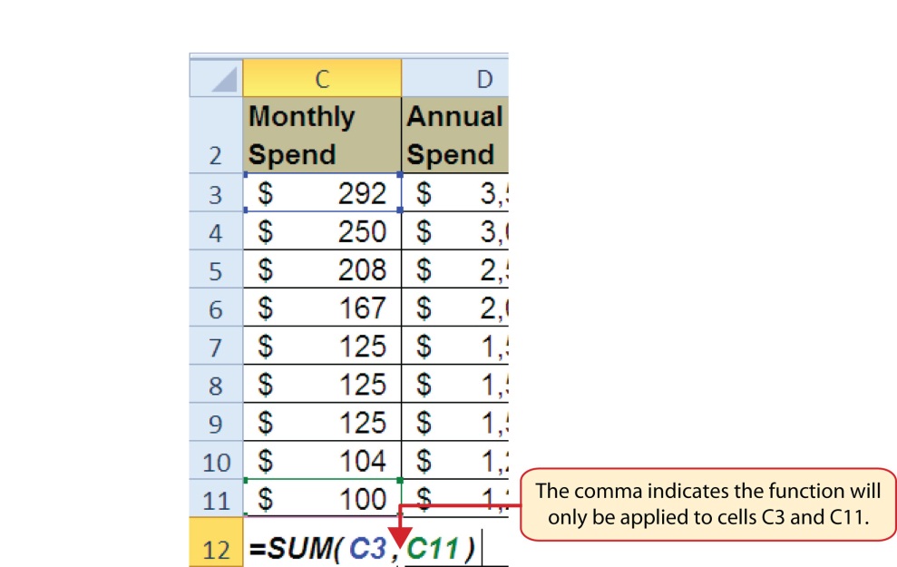 A comma indicates functions will only be applied to cells C3 and C11, and not the range.