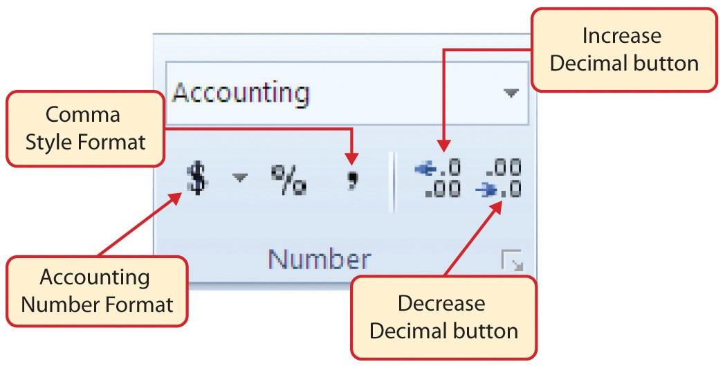 Number group of commands: Comma Style Format (&quot;,&quot;), Increase &amp; Decrease Decimal buttons, Accounting Number Format (&quot;$&quot;).