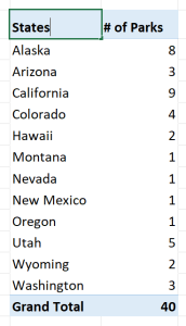 PivotTable showing column labels changed to States and # of Parks.