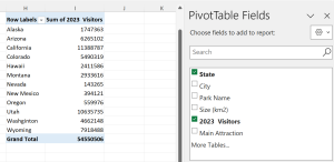 PivotTable Showing Park Visitors by State.