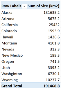 PivotTable showing park sizes by state.