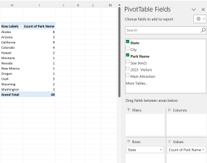 PivotTable showing count of parks.