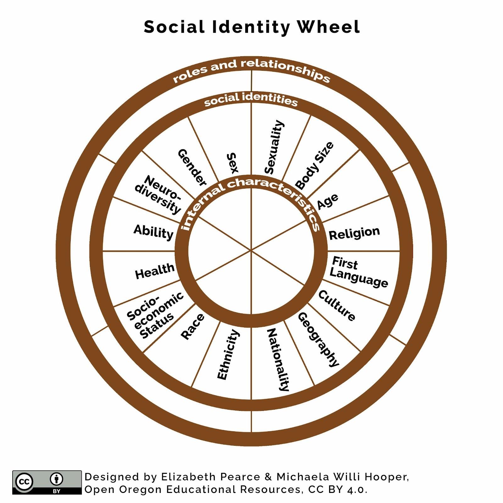 Pie chart/graph. Image Description Available.