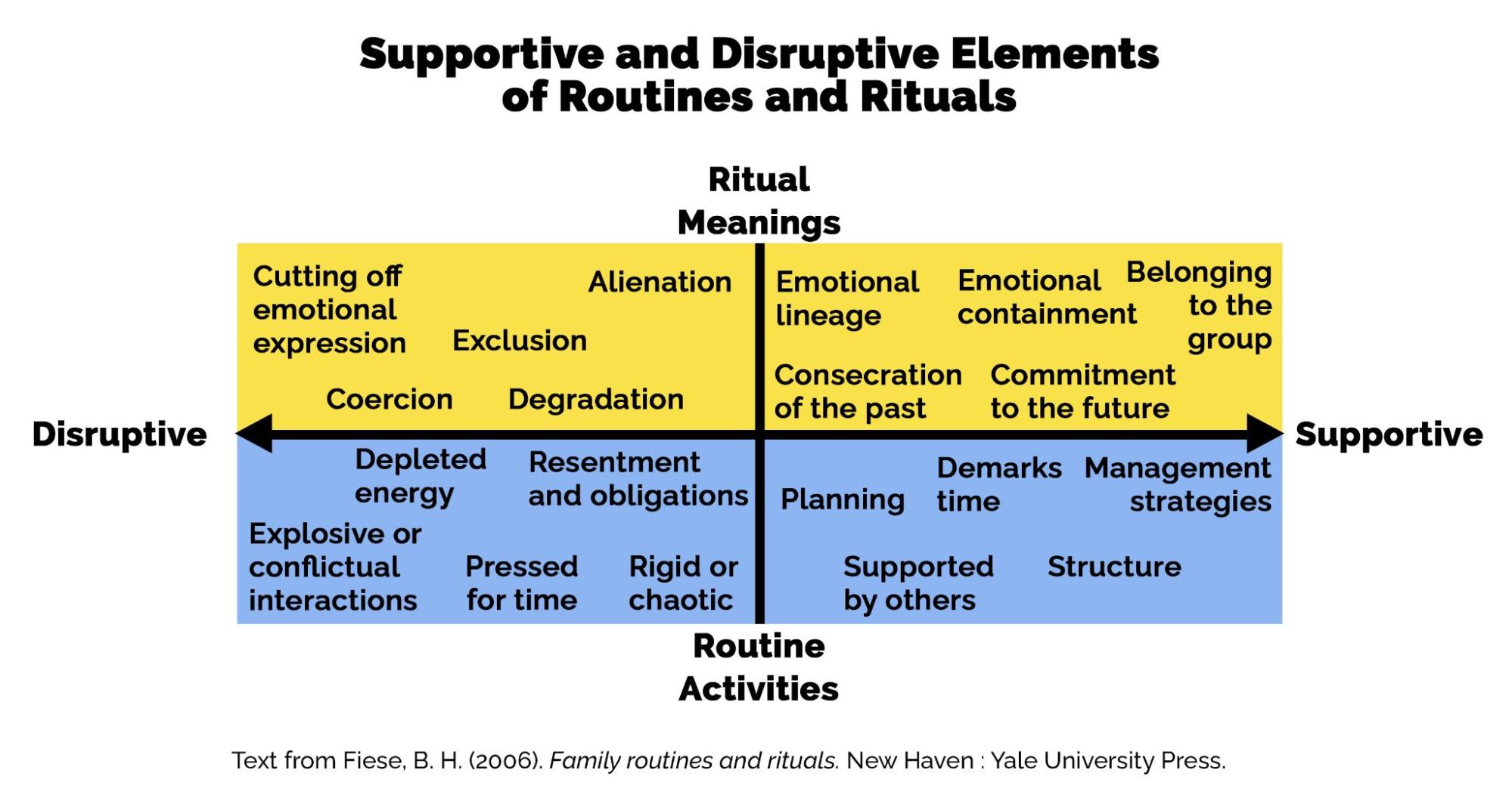 Infographic about routines and rituals. Image Description Available.