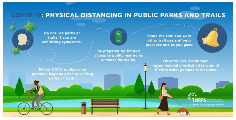 Infographic depicting physical distancing