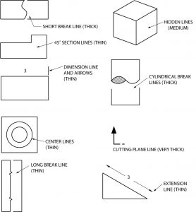 The Language Of Lines Basic Blueprint Reading