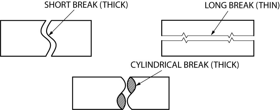 Break Lines Are Used To Show That