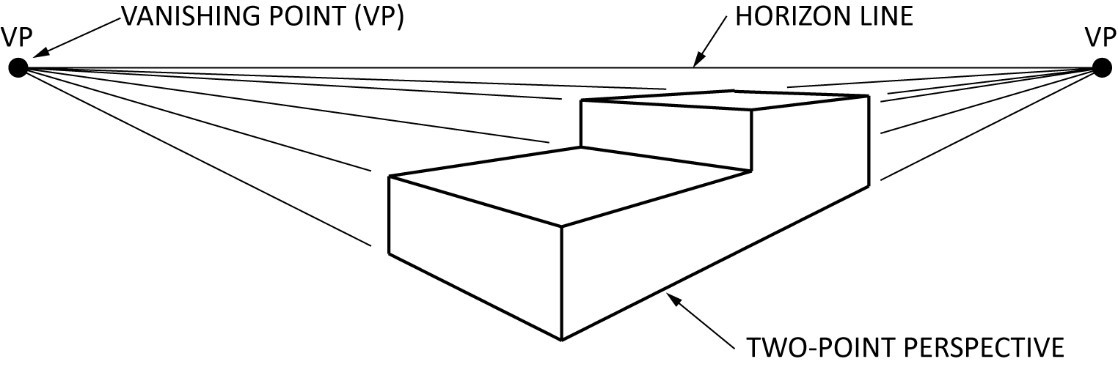 Visualization – Basic Blueprint Reading