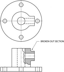 Broken out section view