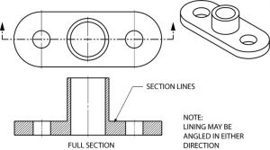 Full section explained.