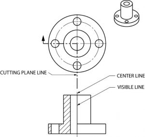 Half section explained.