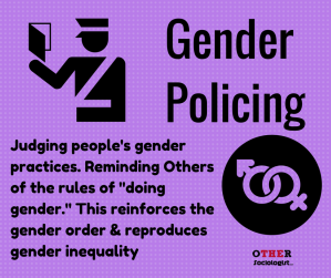 Decorative image in purple in black with linked gender symbols and a figure dressed as a police officer with a book. The text reads "Gender Policing: Judging people's gender practices. Reminding Others of the rules of "doing gender." This reinforces the gender order and reproduces gender inequality."