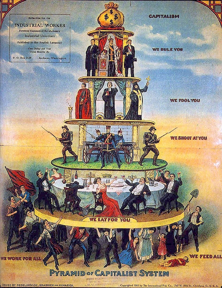 Image of the pyramid of the capitalist system. At the top of the pyramid are business people and royals, with text stating "we rule you." On the next layer down are religious figures, with text stating "we fool you." On the next layer down are soldiers, with text stating "we shoot at you." On the next layer down are people at a dinner table in formal clothing, with text stating "we eat for you." At the bottom of the pyramid are workers and farmers, with text stating "we work for all, we feed all." The workers are holding up the bottom of the pyramid.