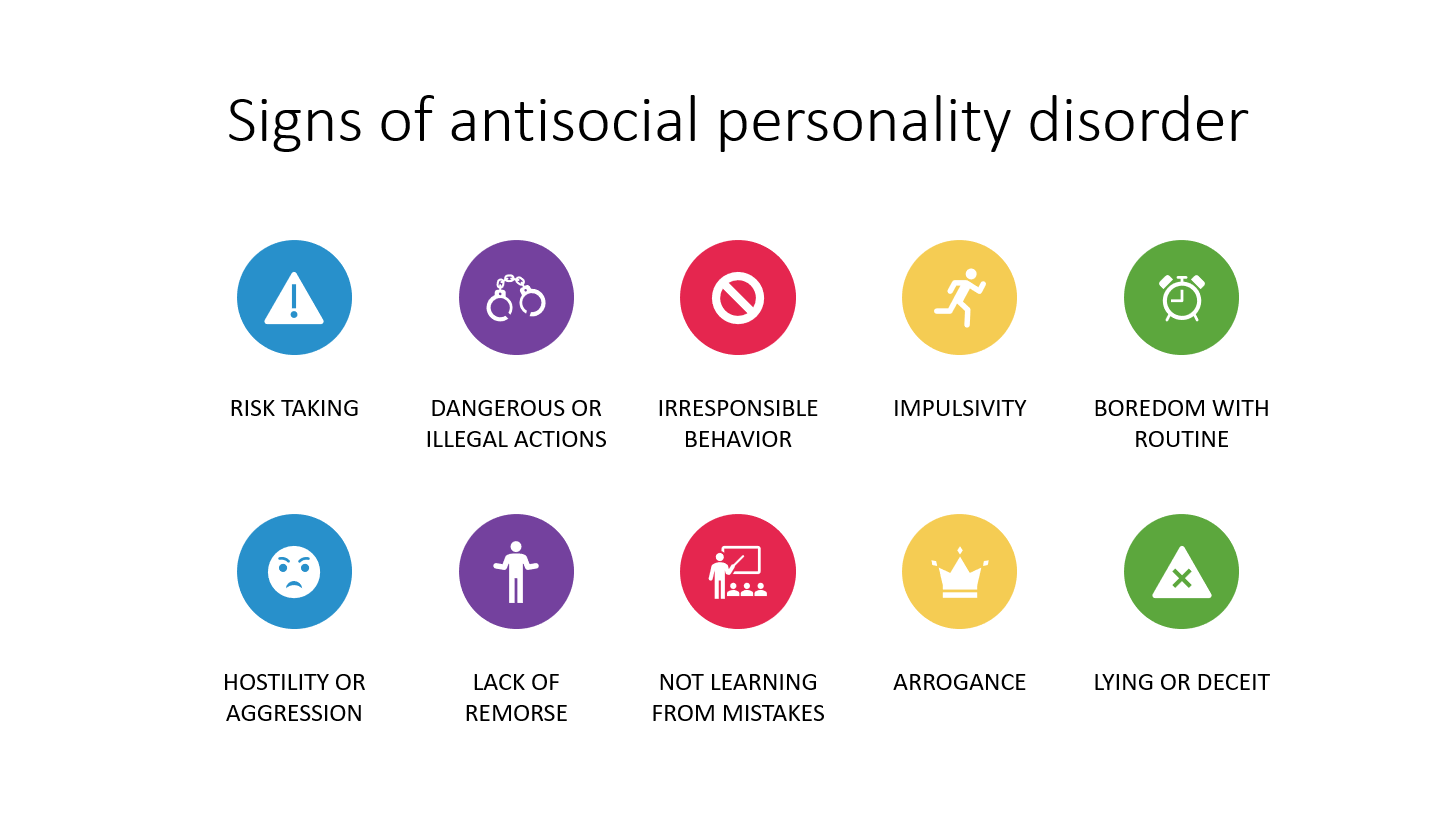 Signs of antisocial personality disorder include risk taking, dangerous or illegal actions, irresponsible behavior, impulsivity, boredom with routine, hostility/aggression, lack of remorse, not learning from mistakes, arrogrance, lying or deceit.