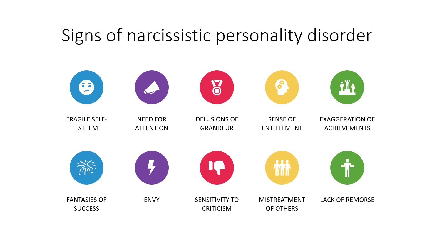 Signs of narcissistic personality disorder include fragile self esteem, need for attention, delusions of grandeur, sense of entitlement, exaggeration of achievement, fantasies of success, envy, sensitivity to criticism, mistreatment of others, lack of remorse