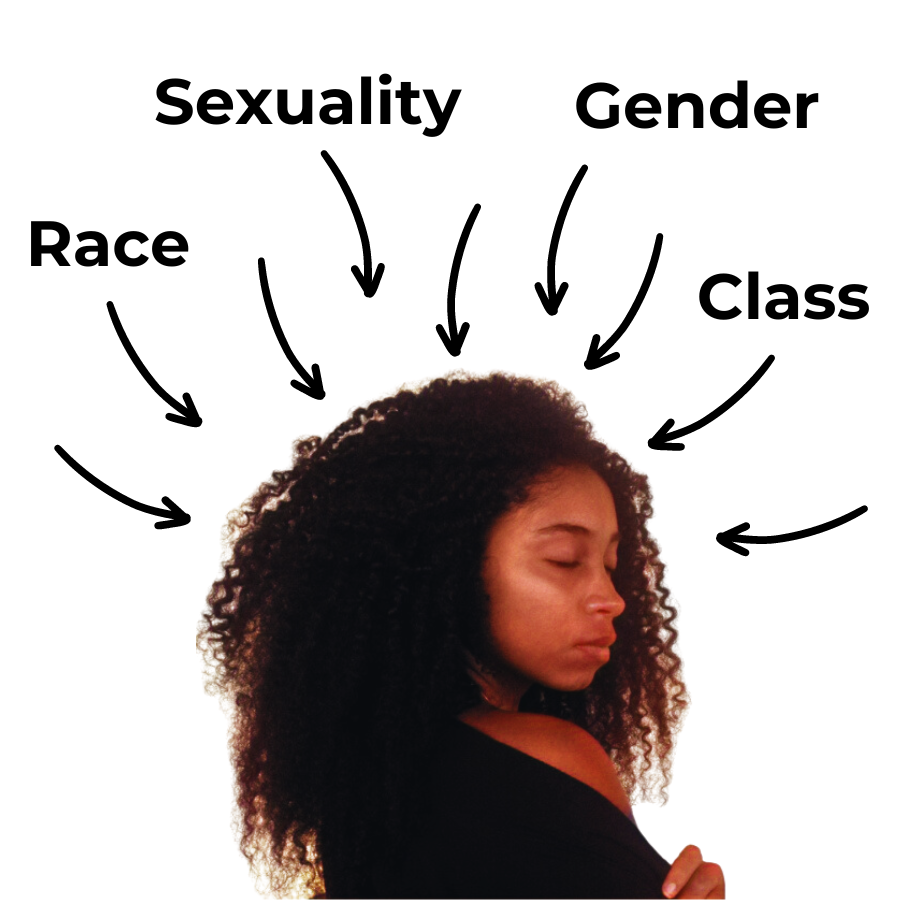 A profile headshot of a brown-skinned, feminine-presenting woman with long, curly brown hair. Her eyes are closed and her expression is neutral. over her head, 9 arrows are pointing at her. Above the arrows are the labels, ""Race", "Sexuality", "Gender", "Class"