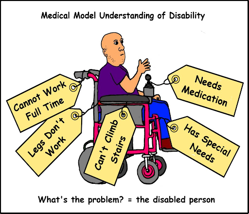 An illustration of light skinned man in wheel chair with multiple tags describing problems.