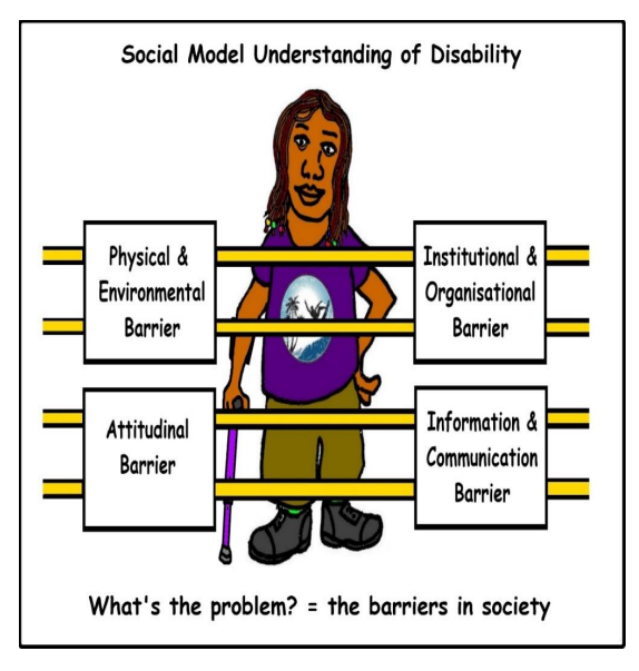 Illustration of a person with a cane behind four horizontal bars with description of barriers.