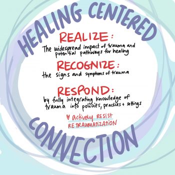 A brightly colored poster based on Healing Centered Connection.