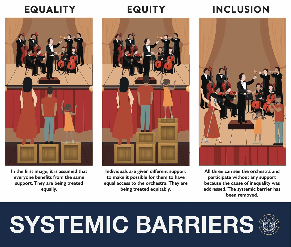 Differentiating between equality, equity, and inclusion