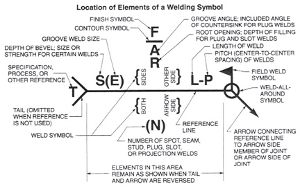 metal fabrication blueprints