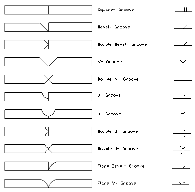 Groove Welding Symbols – Interpretation of Metal Fab Drawings