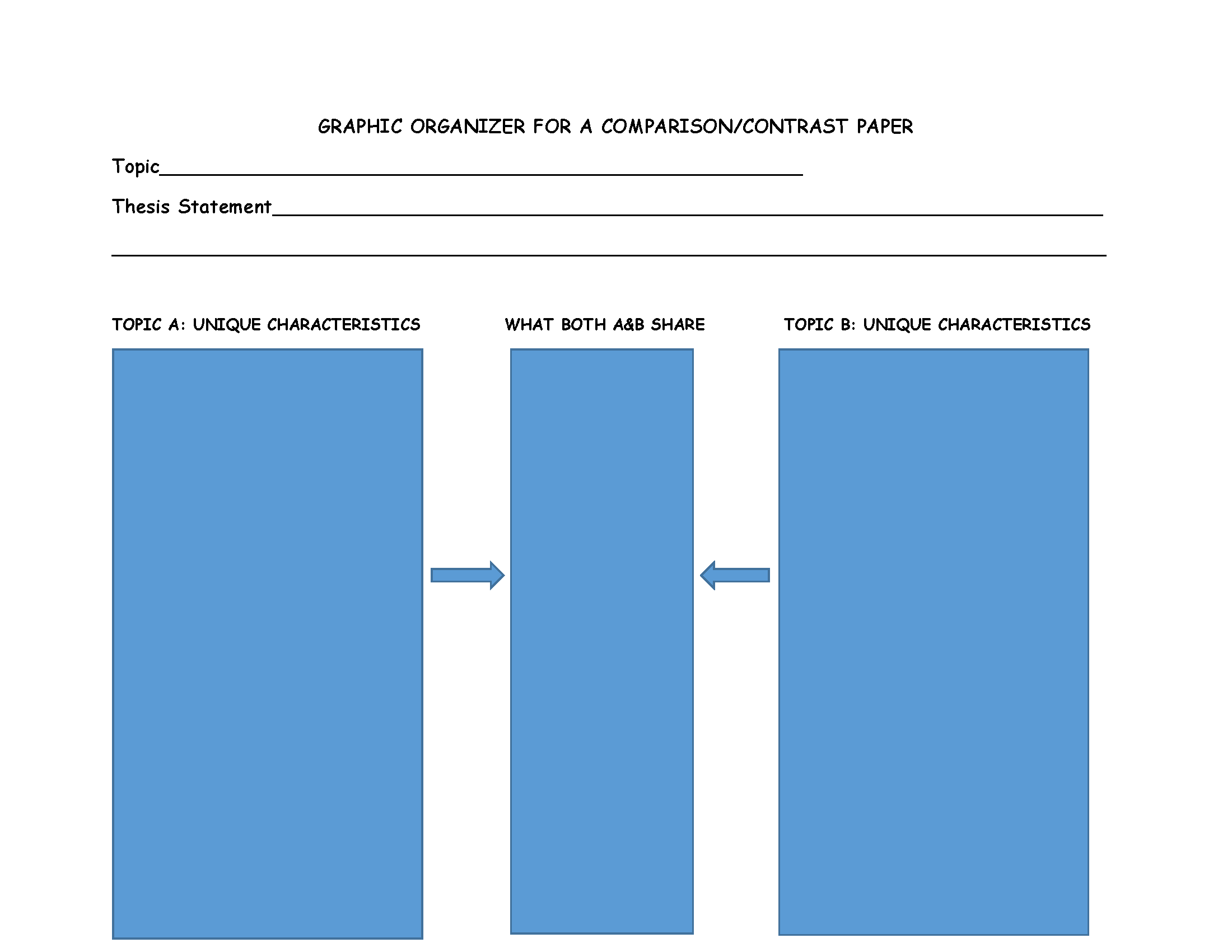 What is your topic? What is your thesis statement? What are the unique characteristics of Topic A? What are the unique characteristics of Topic B? What do both A & B share?