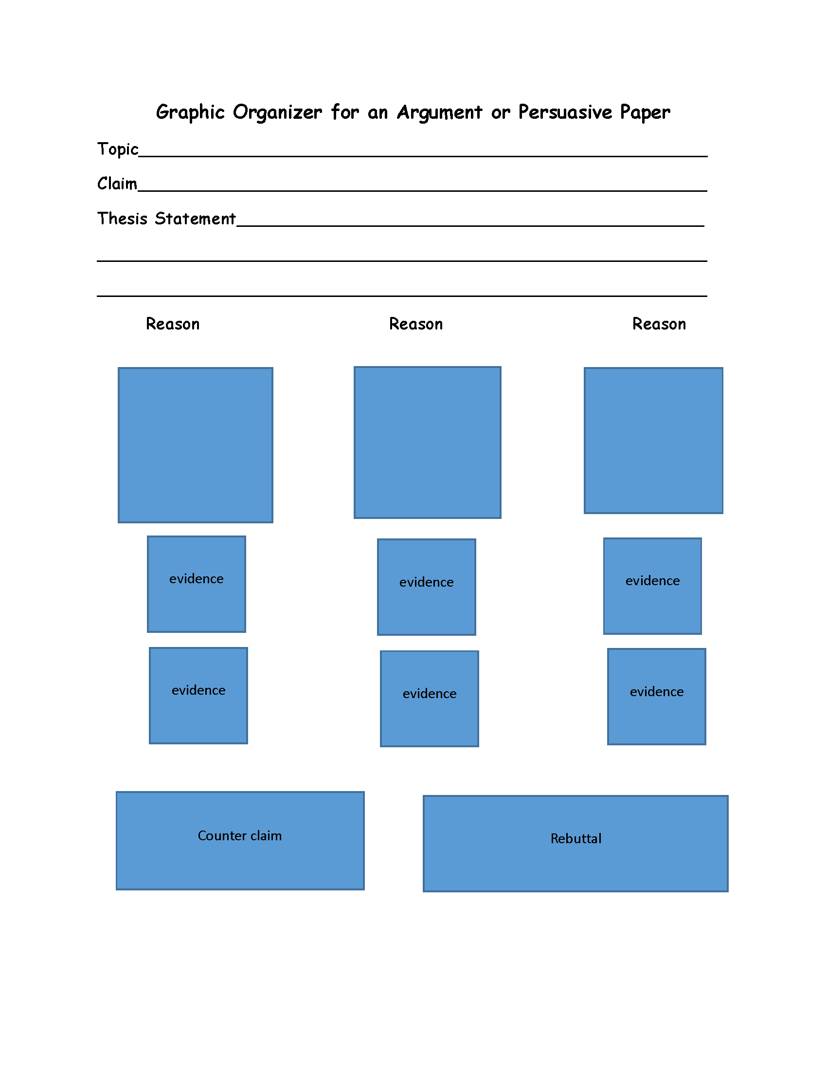 What is your topic? What is your claim? What is your thesis statement? Below are three boxes for different reasons. Below each reason box are two boxes for evidence. At the bottom is a box for Counter claim and a box for Rebuttal.