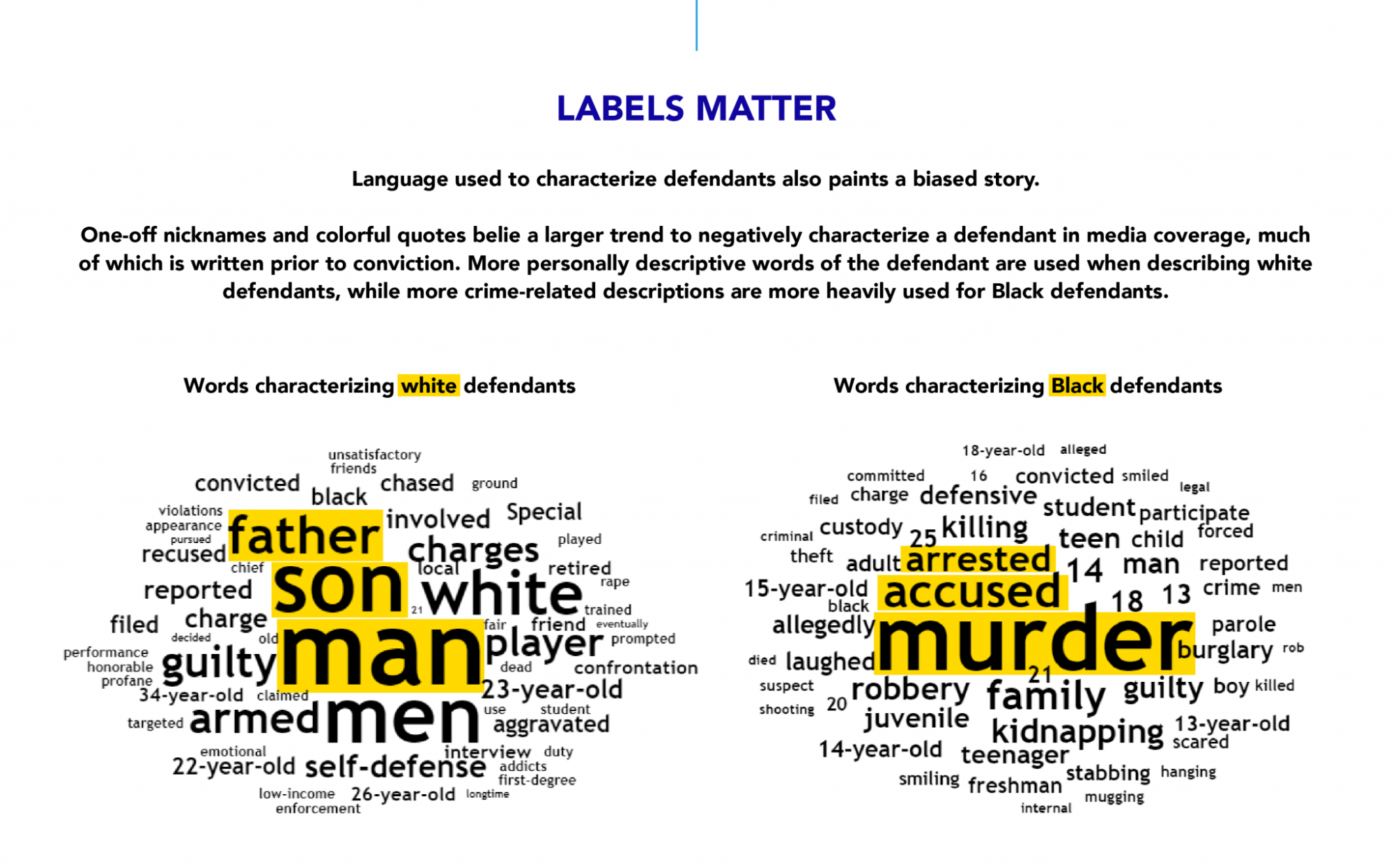 Two side-by-side word clouds show that words characterizing white defendents are more likely to be "father, son, man" and words characterizing Black defendants are more likely to be "arrested, accused, murder"