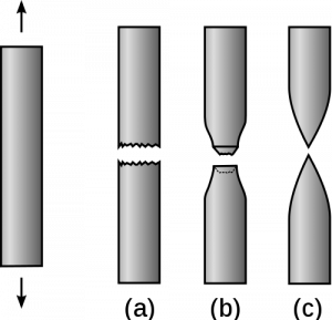 ductile material