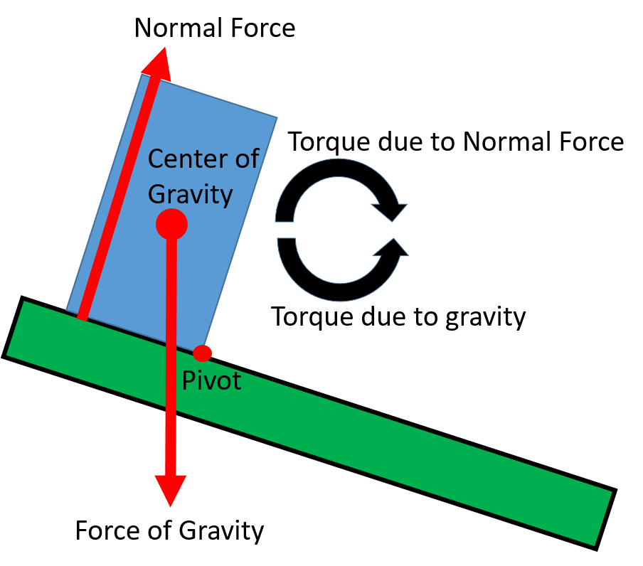 Tipping Body Physics Motion To Metabolism