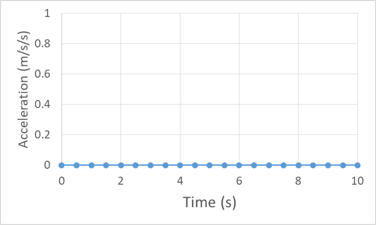 uniform motion graph physics