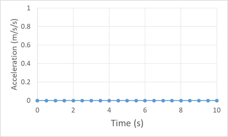 Terminal Velocity Chart