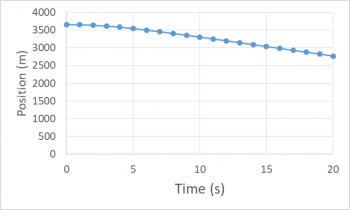 Numerical Simulation of Skydiving Motion* – Body Physics: Motion to ...