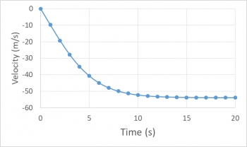 Graphing Motion – Body Physics: Motion to Metabolism