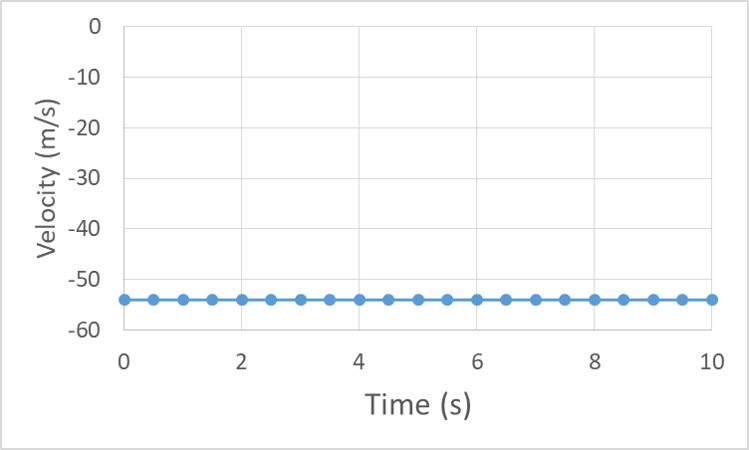 graphing-motion-body-physics-motion-to-metabolism