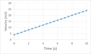 Graphing Motion – Body Physics: Motion to Metabolism