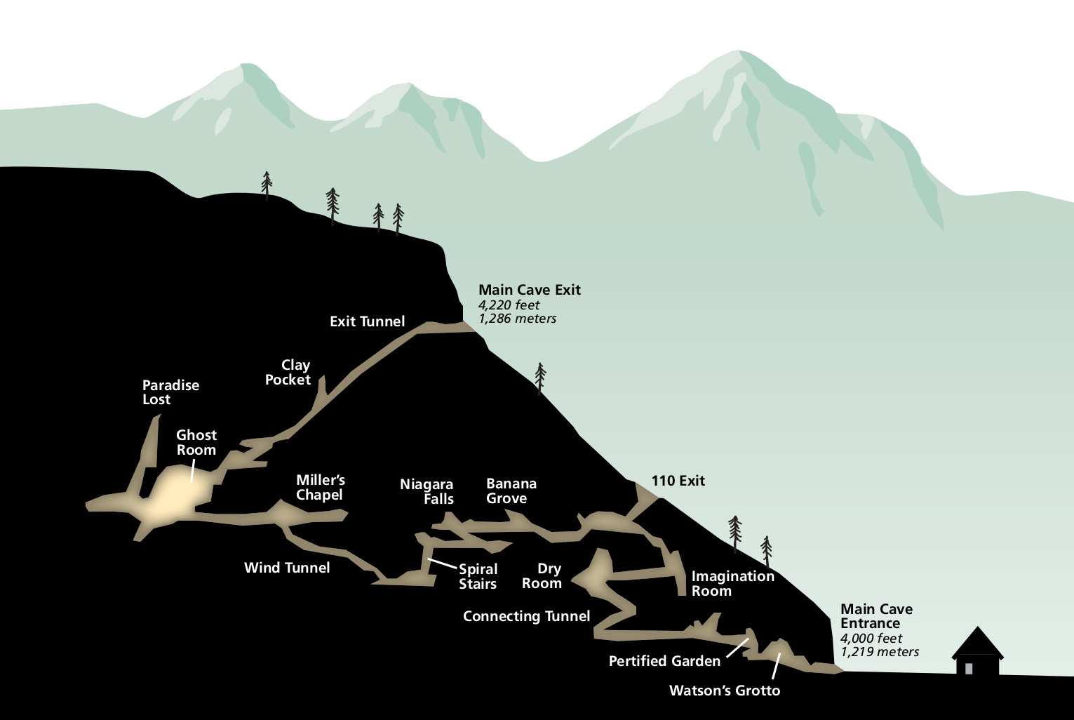 Oregon Caves Layout Map