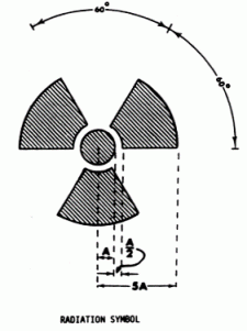 Caution Signage and Labels – Radiation Safety