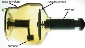cathode tube with parts labeled