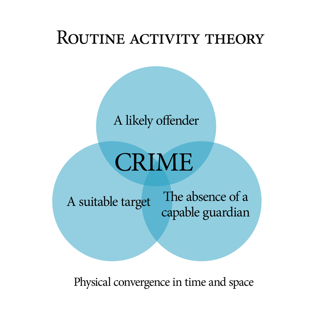 5-5-neoclassical-sou-ccj230-introduction-to-the-american-criminal