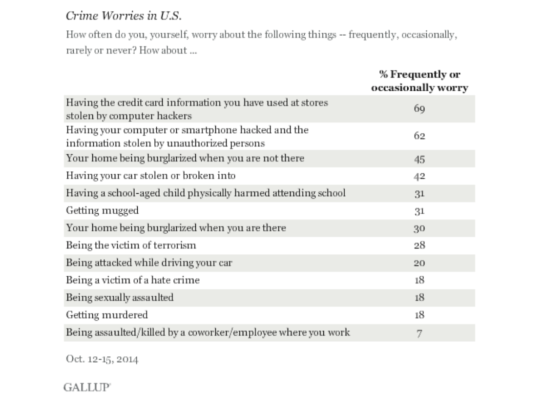 street crime essay pdf