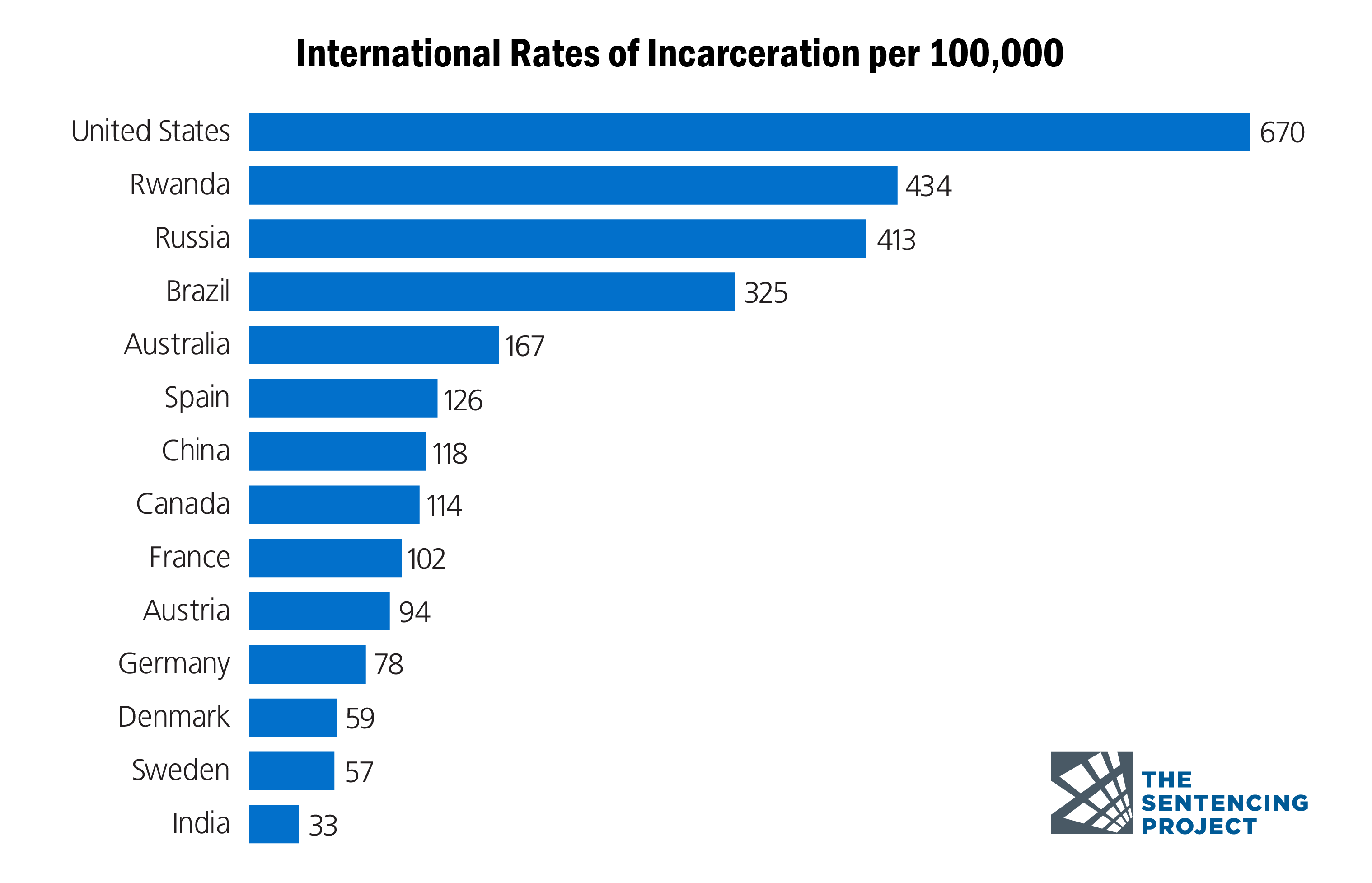 Harsher Sentencing Policies And More Punitive Laws