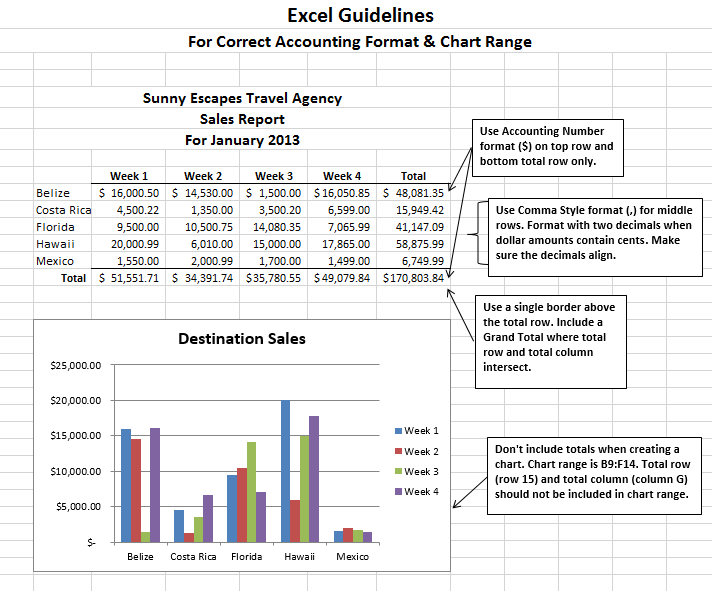 format data for statistical analysis in excel