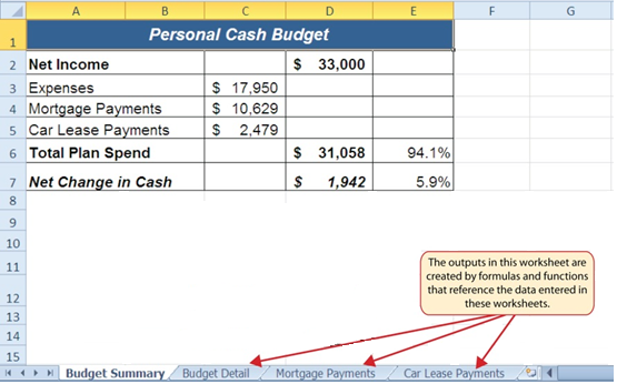 joshua created a budget workbook that contains the formula