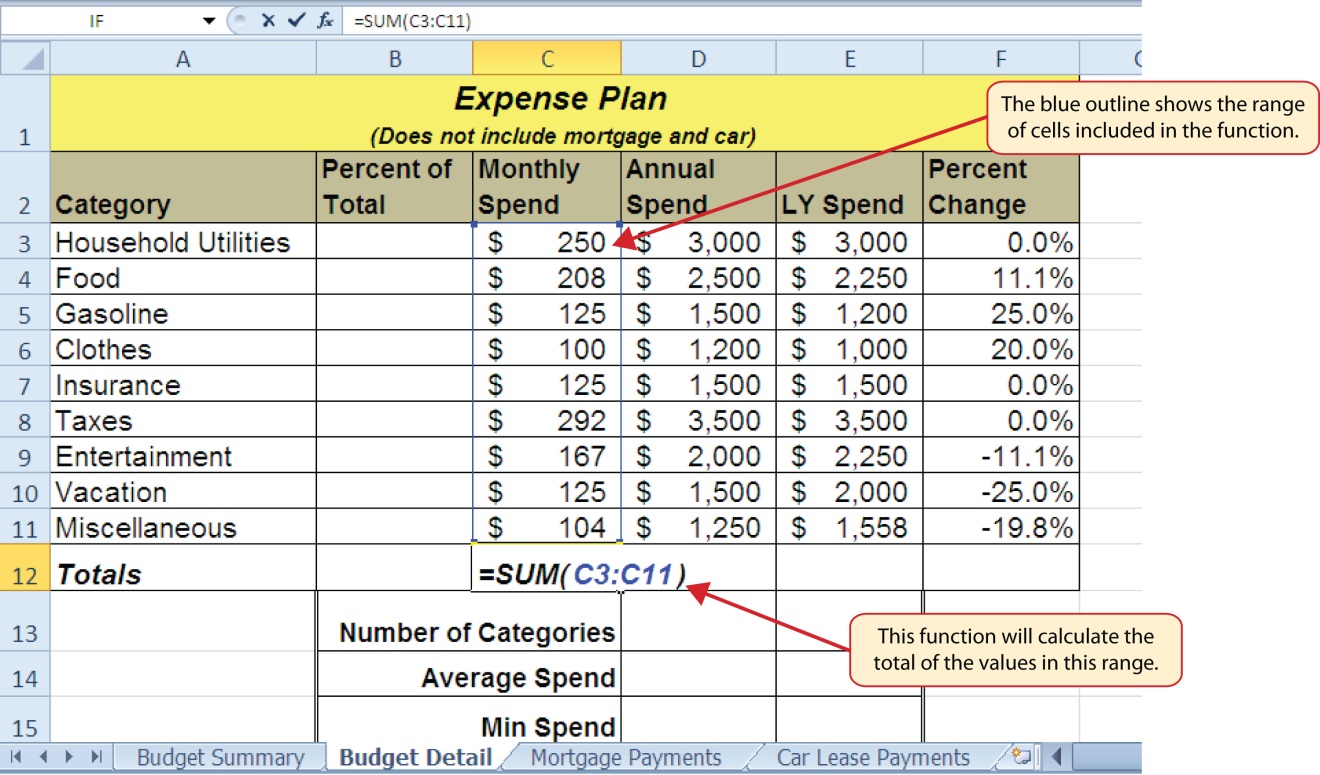 Excel Function for Range  Formulas to Calculate Range Function in