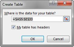 Create Table dialog box shows data location for table and box checked for "My table has headers".